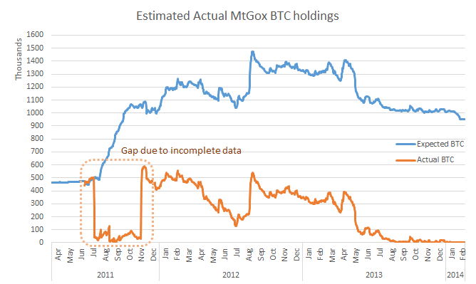 actual_btc_holdings.png
