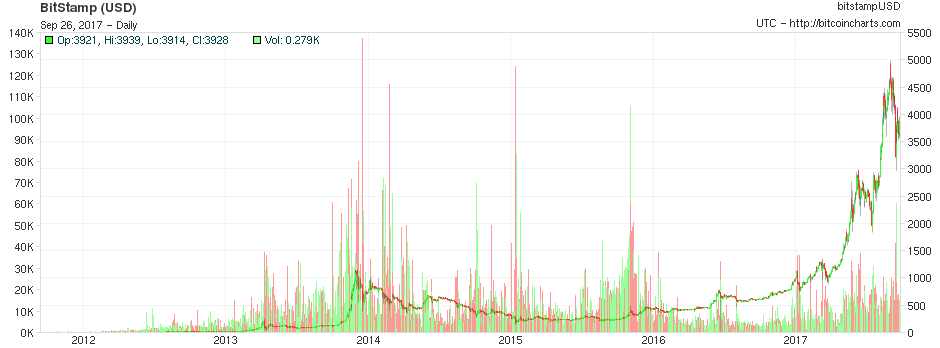 chart.png?width=940&m=bitstampUSD&Submit