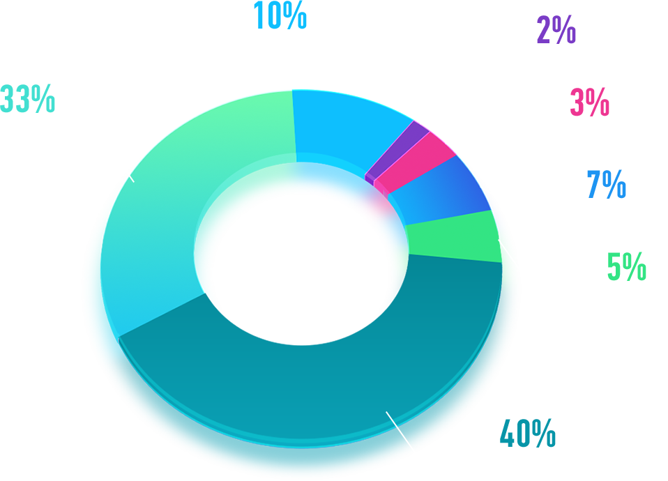 chart-1_ru.png?v2