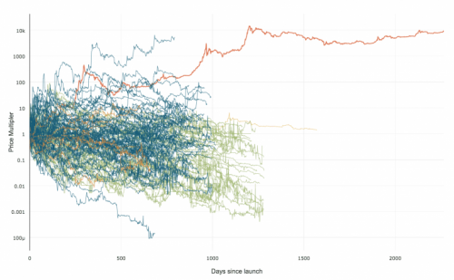 altcoin-price-history-250k-768x474.png