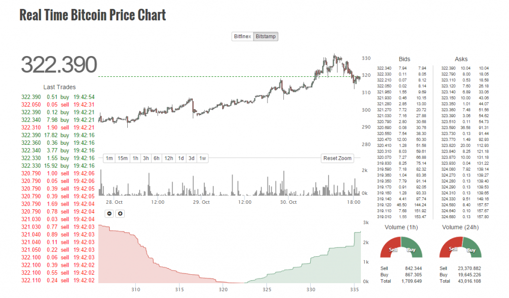 bitcoin-price-chart-2-1024x601.png