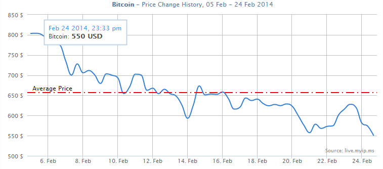 bitcoin20140224.png