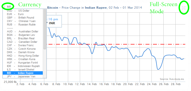 bitcoin20140301.png