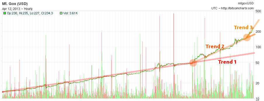 bitcointrends.png