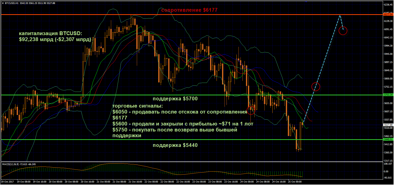 btc-25102017.png