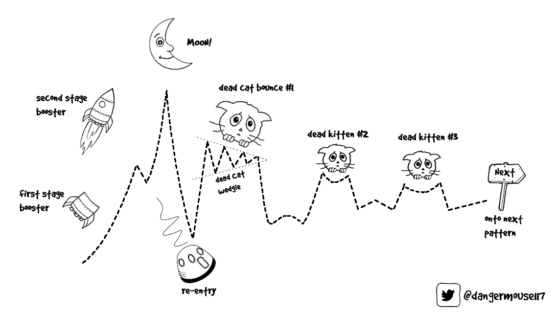 btc-fractals-3-cats-and-a-moon-cartoon.p