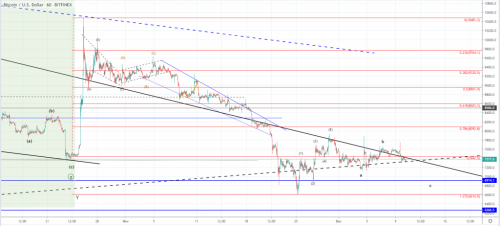 btcusd-1h-1-1024x462.png