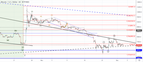 btcusd-1h-1024x447.png