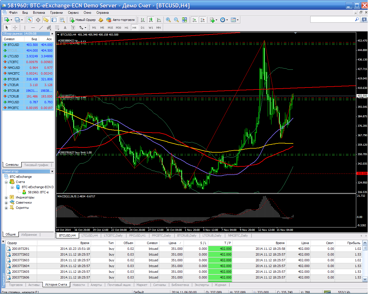 btcusd-h4-distel-enterprise-2.png