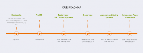 Heptapolis Green Energy Solutions