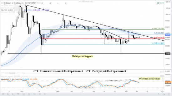 12-03_Bitstamp.PNG