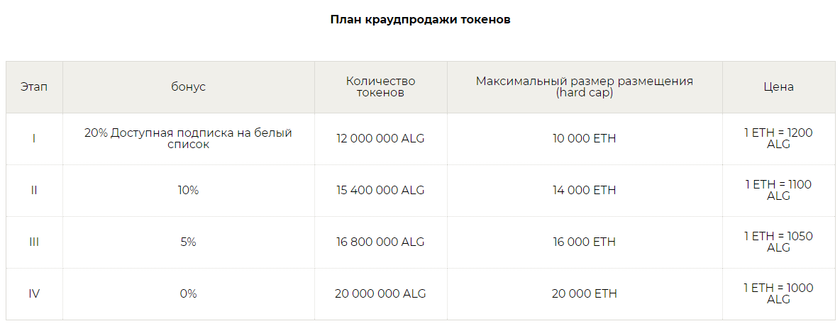 crowdsale_plan-ru.png