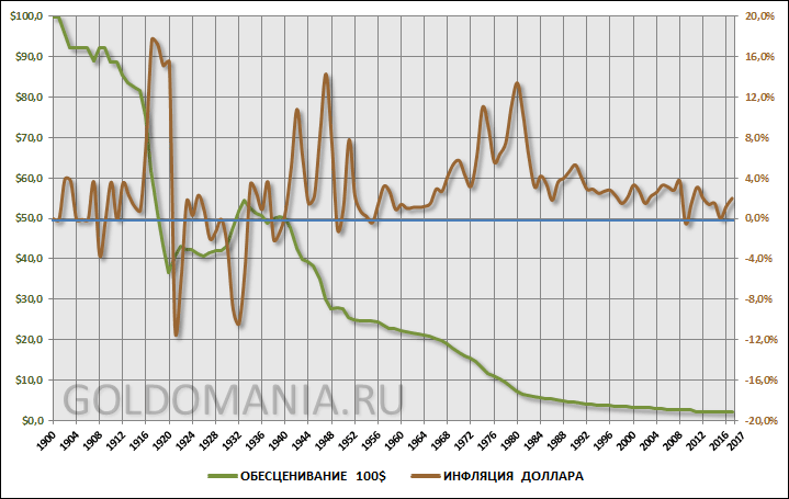 dollar_inflation.gif