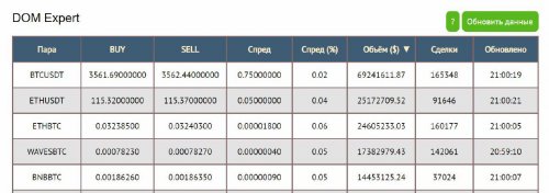 dom-expert-binance.jpg