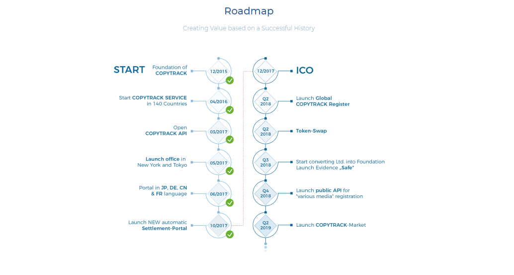 Roadmap проекта это