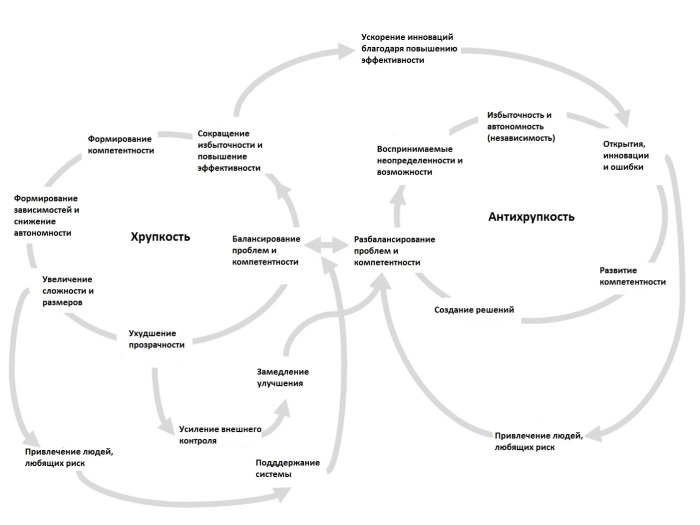fragility-antifragility-complexity-and-i
