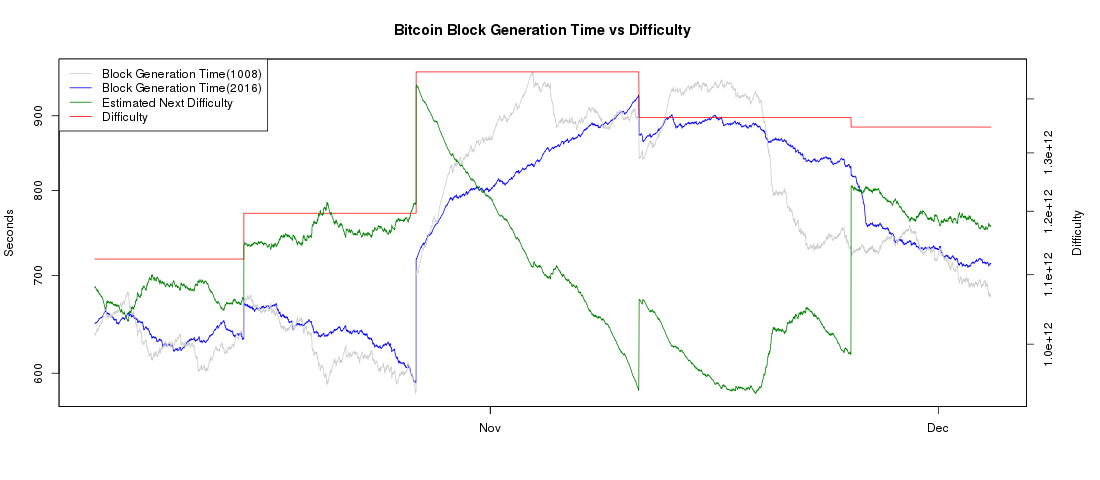 bitcoin-difficulty.png?1512360005