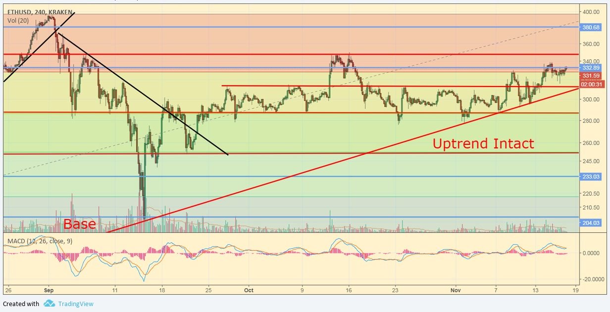 ethusd1117-e1510944651677.jpg