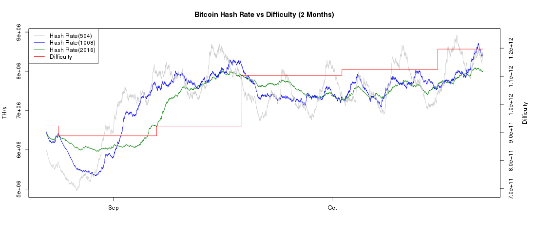 bitcoin-hash_rate.png?1448352603