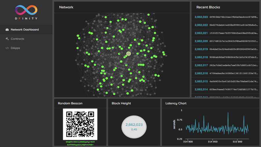 Dfinity