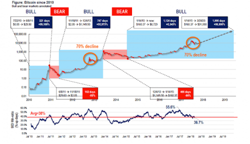 forbes-bitcoin-chart.png