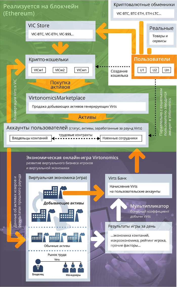 graph-ecosystem-ru.png