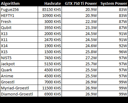 gtx-750-ti-power-usage-algorithms.jpg