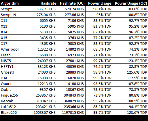 gtx-980-cryptomining-hashrate.jpg