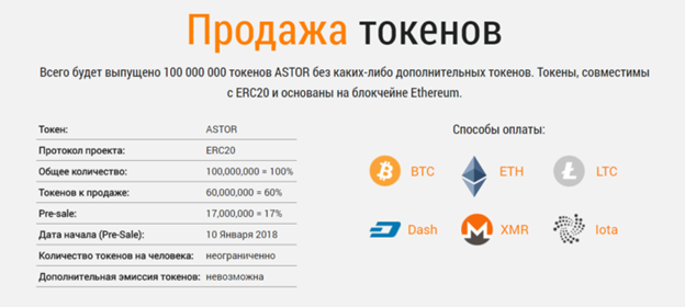 Что такое токены ERC-20?.