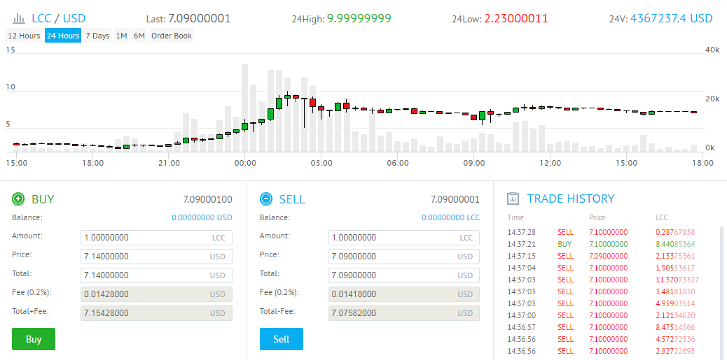 yobit.net/en/trade/LCC/USD