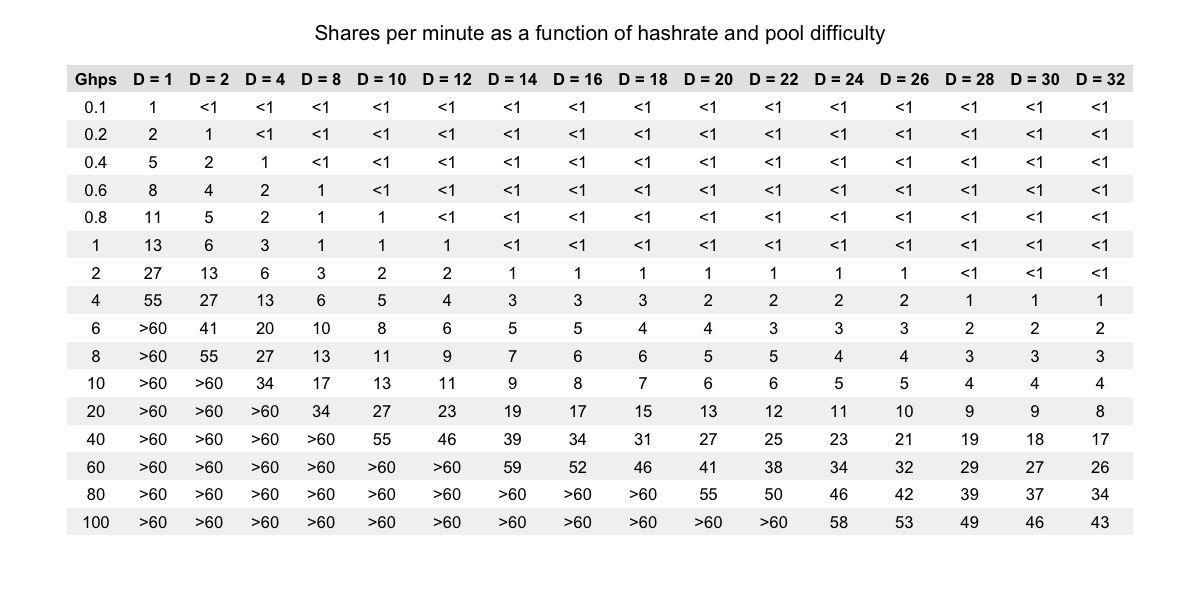 npw7.1.table2.png