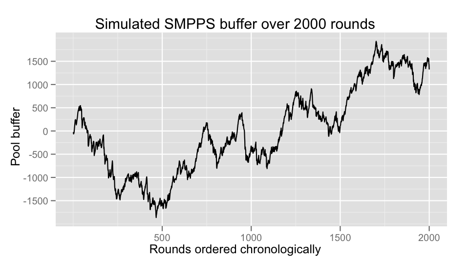 npwchart1.png