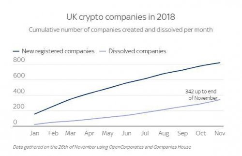 UK_blockcain_companies.jpg