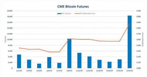 CME_bitcoin_futures01.jpg