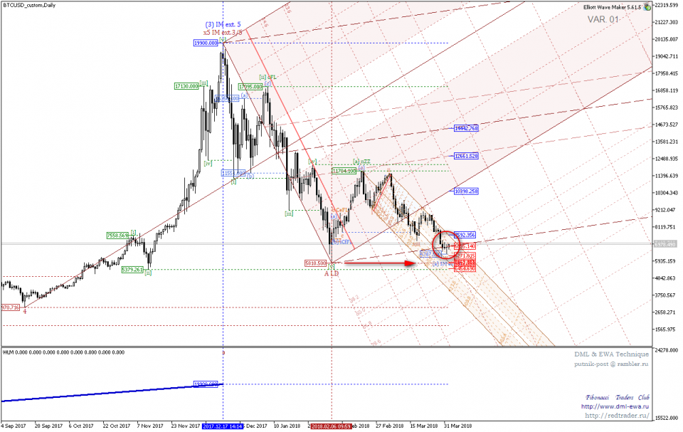 BTCUSD_customDaily 01.png