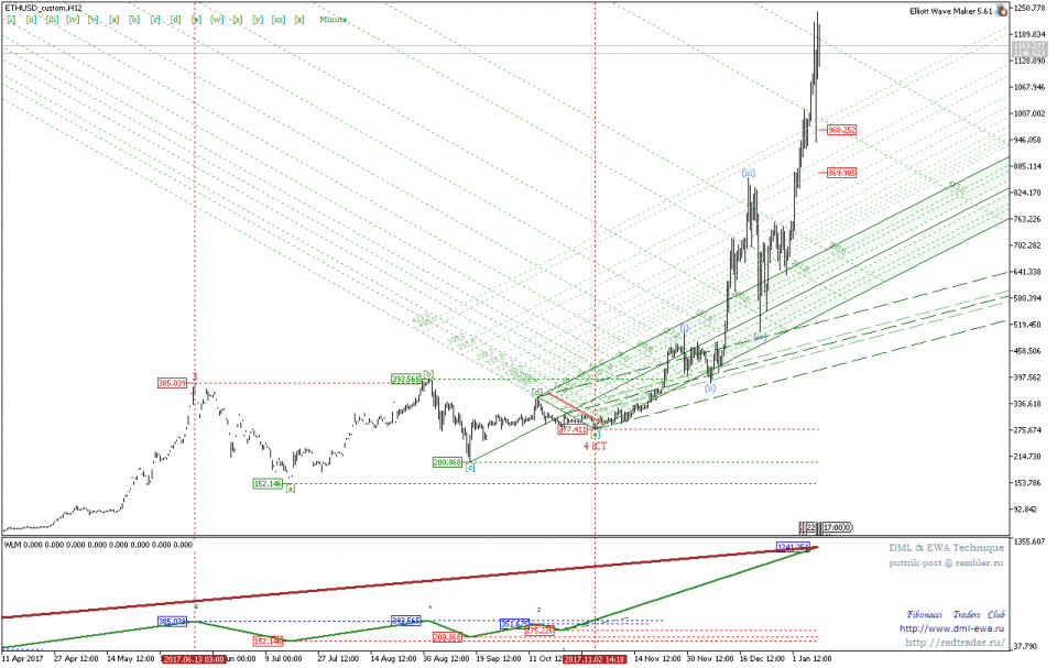 ETHUSD_customH12.png