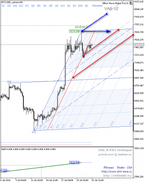 BTCUSD_customH4_01.png