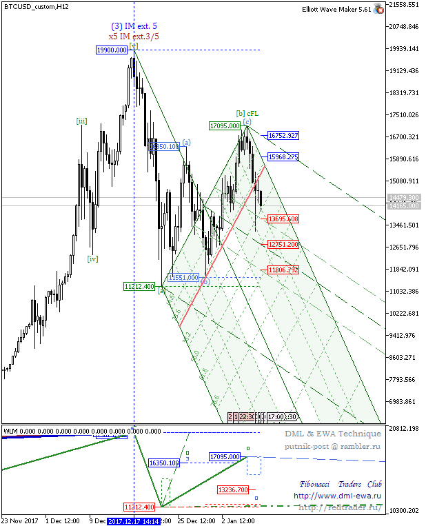 BTCUSD_customH12.png