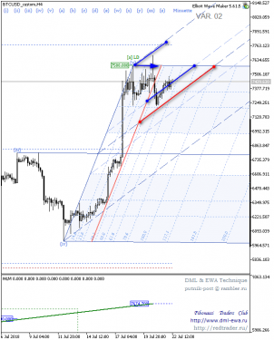 BTCUSD_customH4_02.png