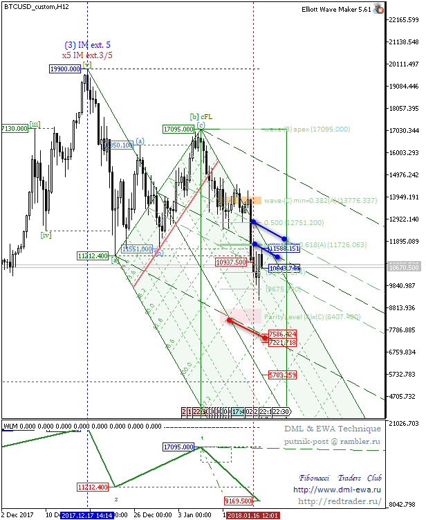 BTCUSD_customH12.png