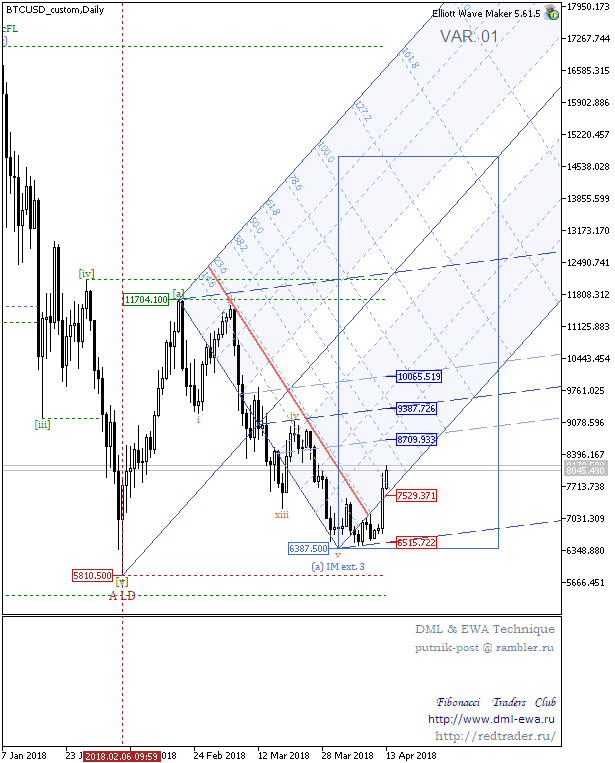 BTCUSD_customDaily 2.png