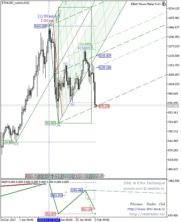 ETHUSD_customH12.png