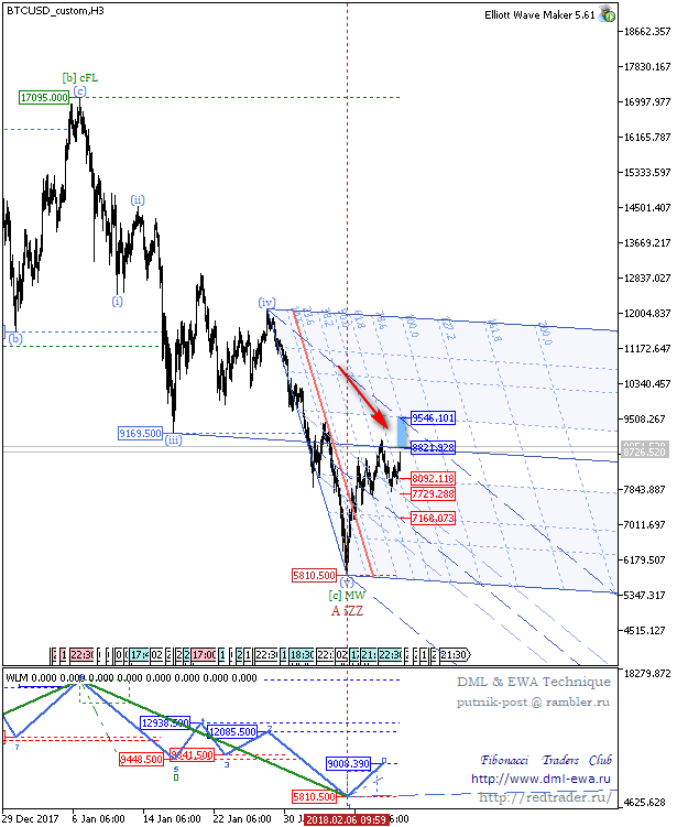 BTCUSD_customH3.png