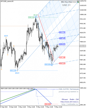 BTCUSD_customH3.png