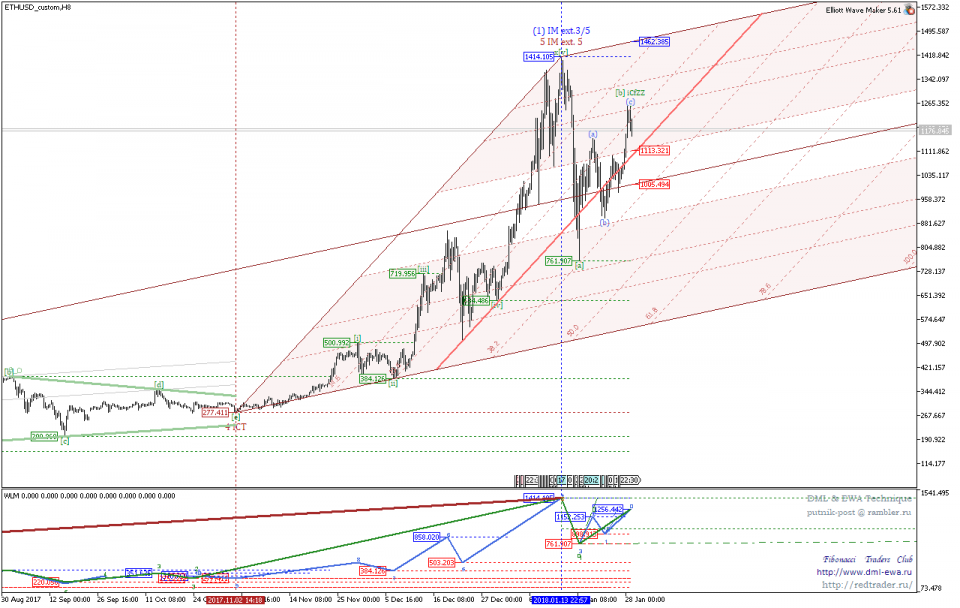 ETHUSD_customH8.png