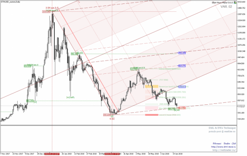 ETHUSD_customDaily.png