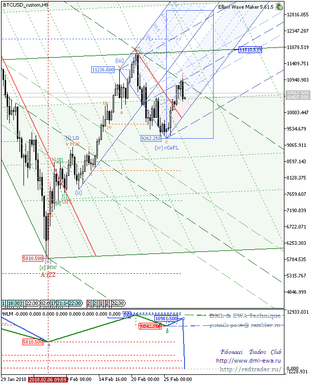 BTCUSD_customH8.png