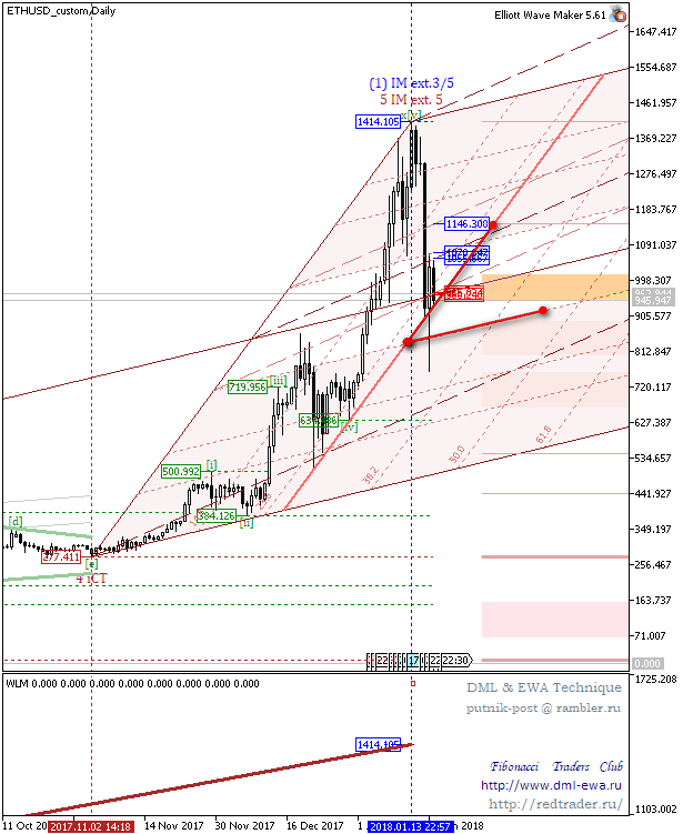 ETHUSD_customDaily.png