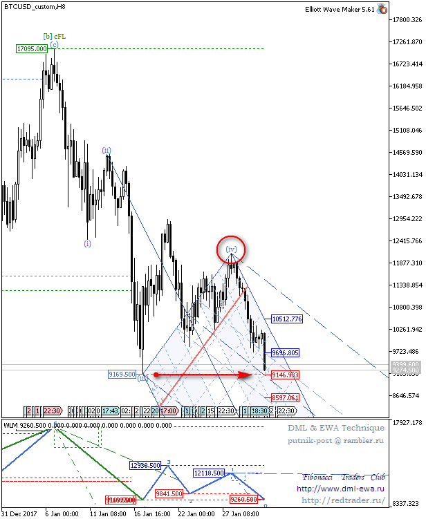 BTCUSD_customH8.png