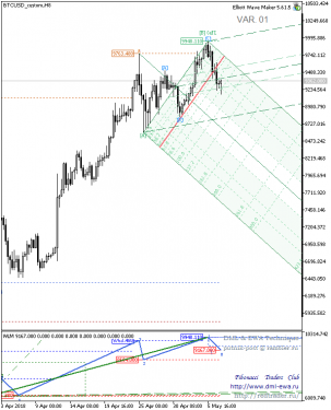 BTCUSD_customH8.png